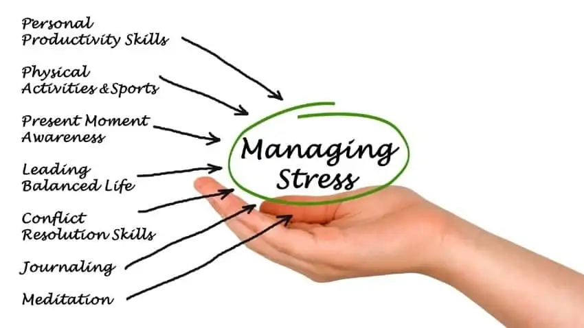 stress management techniques