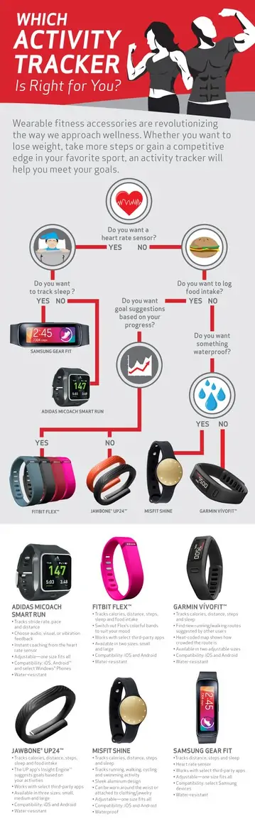 accessories for fitness level 3500 infographic con 800x2605 main